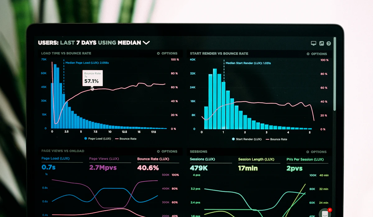 Monitoring dashboard with service and uptime metrics