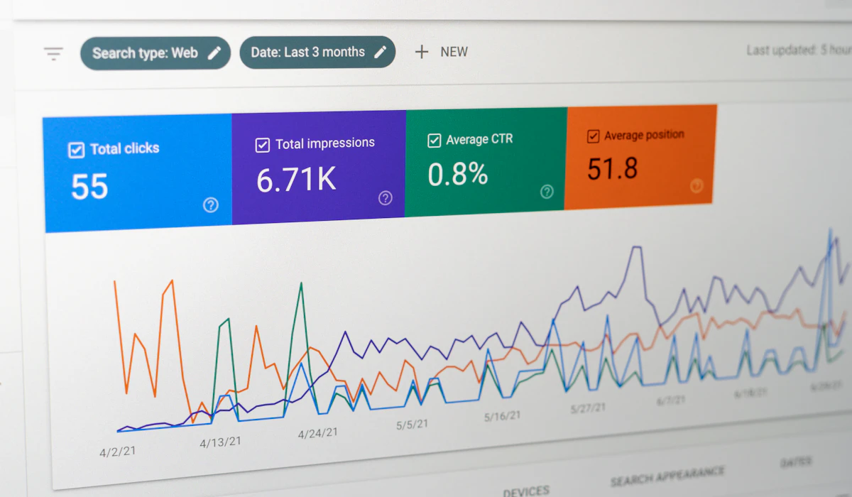 Website performance trend panel for conversion analysis